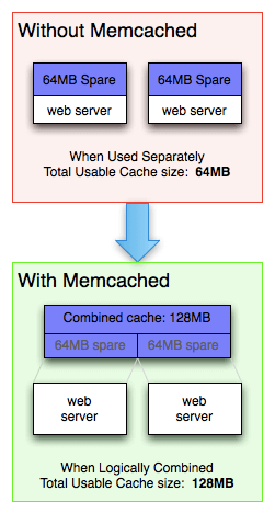 memcached-usage.png
